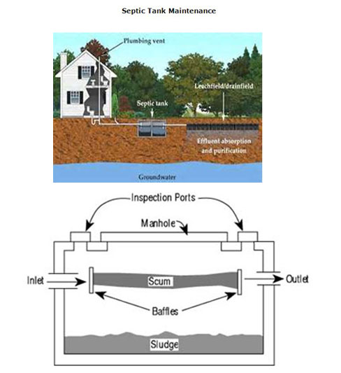 septic 
      tank cost texas cities 
      zip batch